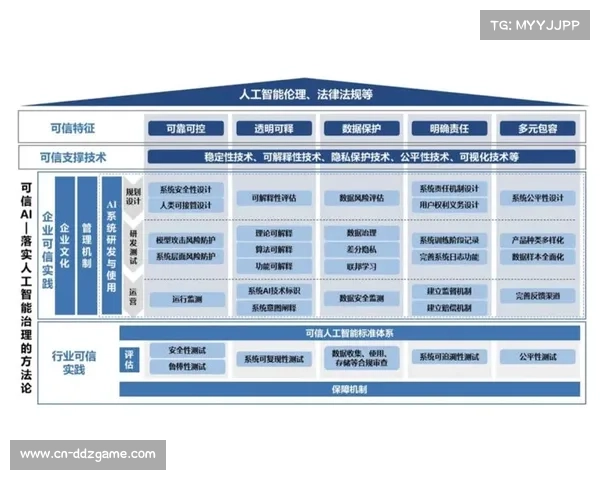 体育行业协会联合科技企业，建立AI技术应用标准与伦理审查框架