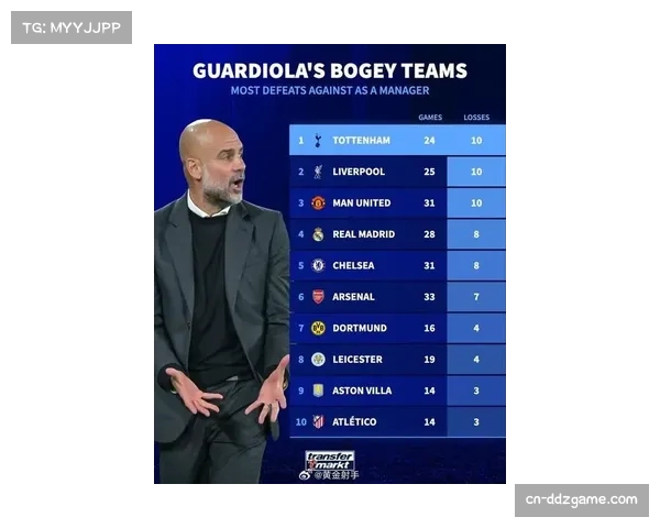 曼城客场挑战热刺,瓜迪奥拉能否打破九败魔咒